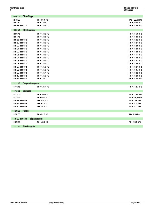Protocole de stérilisation